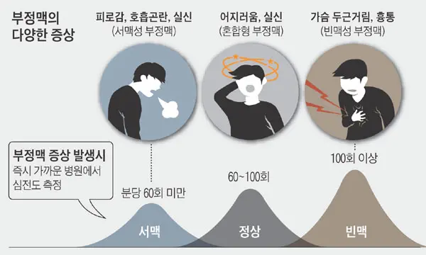 어지러움도 부정맥? 부정맥 증상&amp;#44; 위험성 알아보기