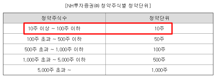 씨케이솔루션 공모주 수요예측결과 상장일