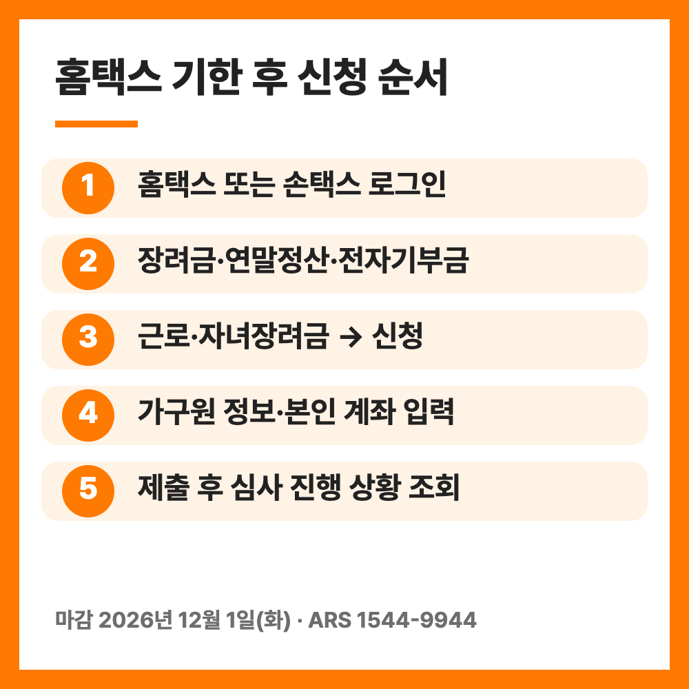 근로장려금 기한 후 신청 12월 1일 마감 대상 금액 방법 총정리