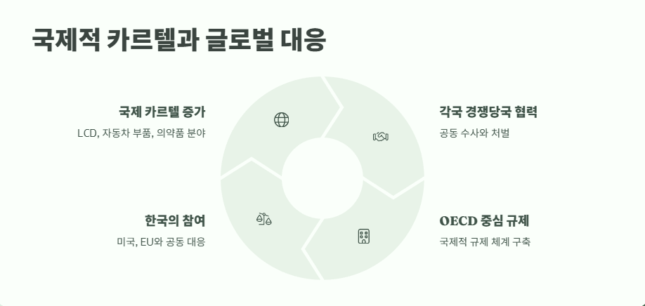 카르텔 뜻 핵심 정리 14