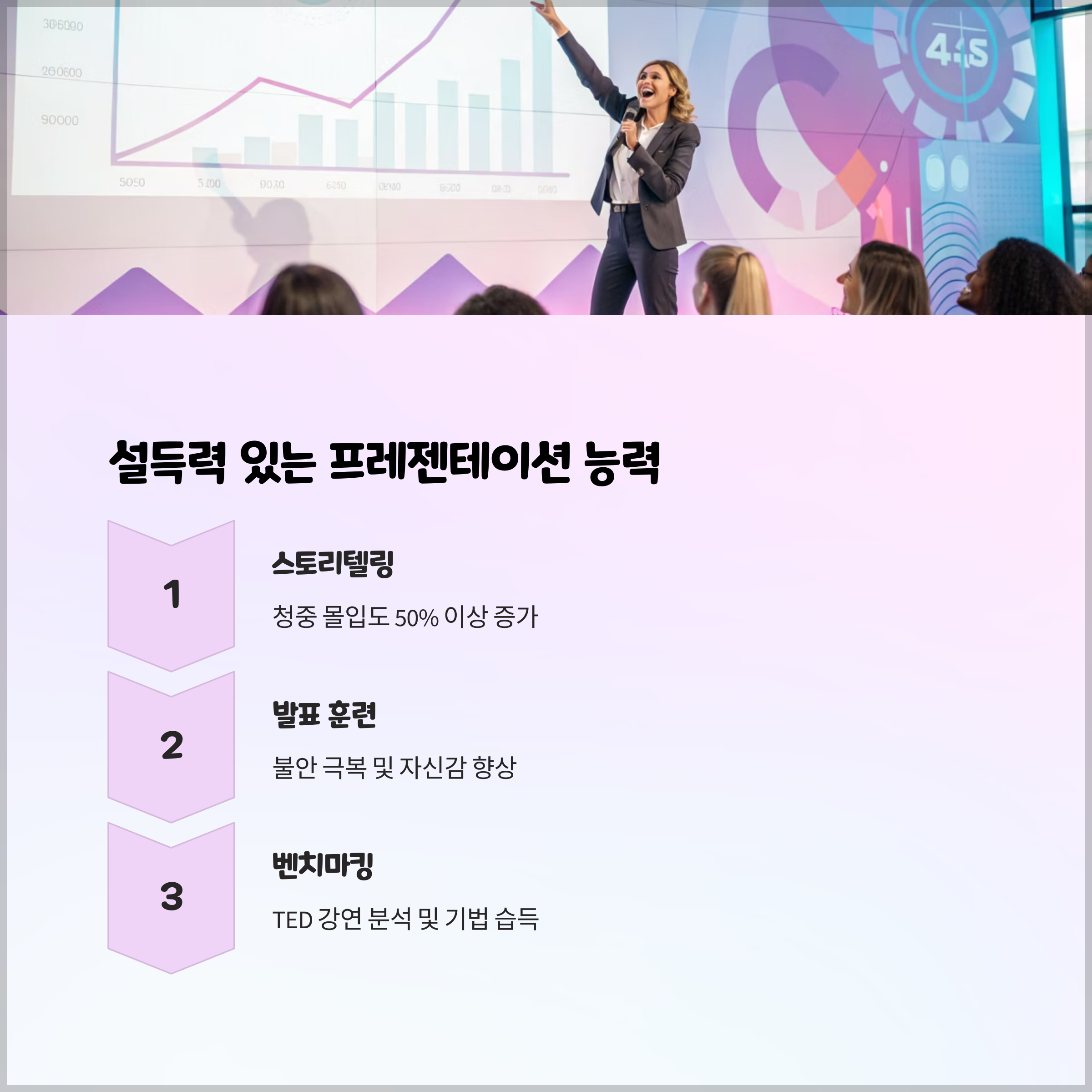 설득력 있는 프레젠테이션 능력