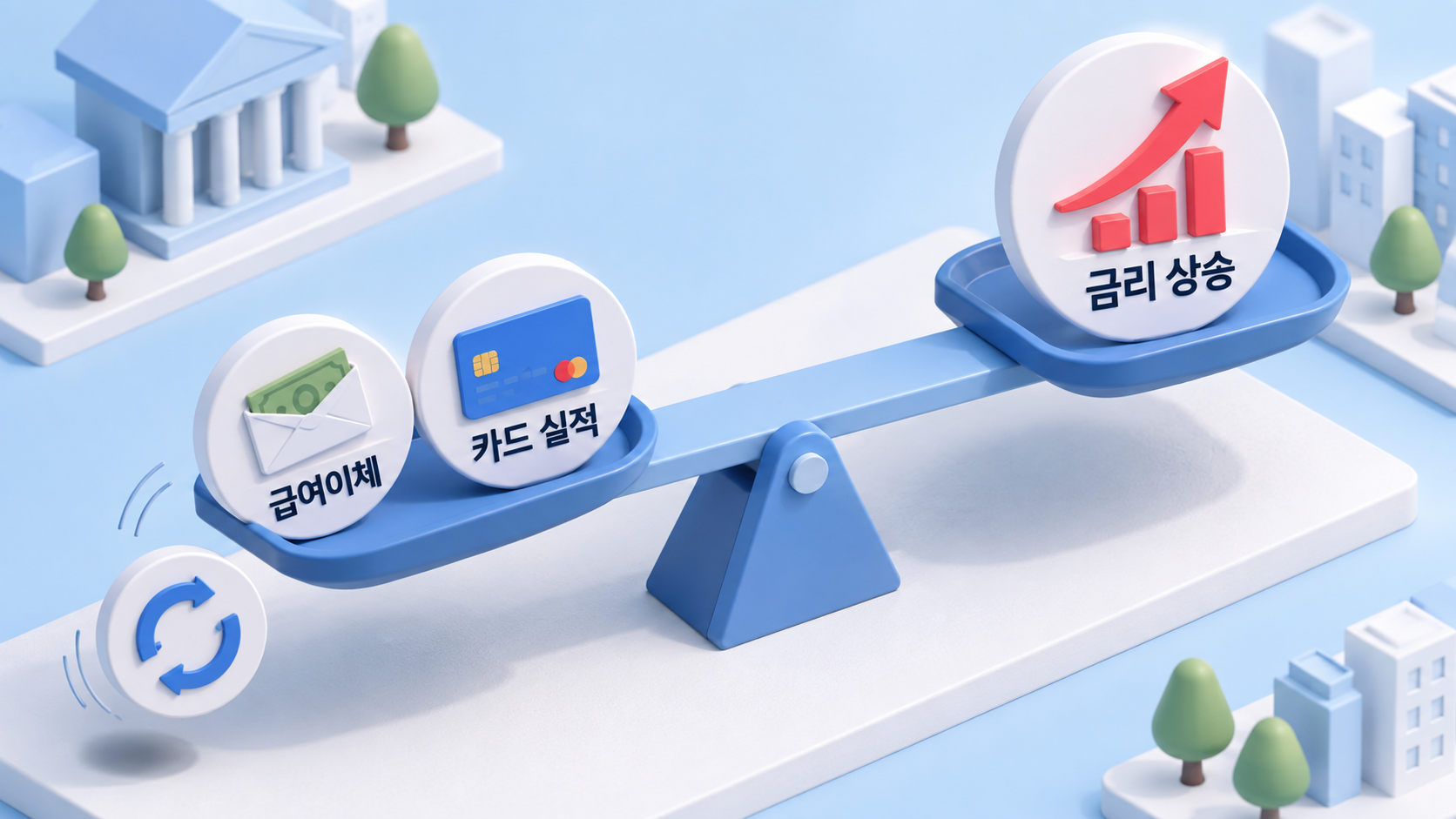 우대금리 조건이 빠지면 올라가는 금리