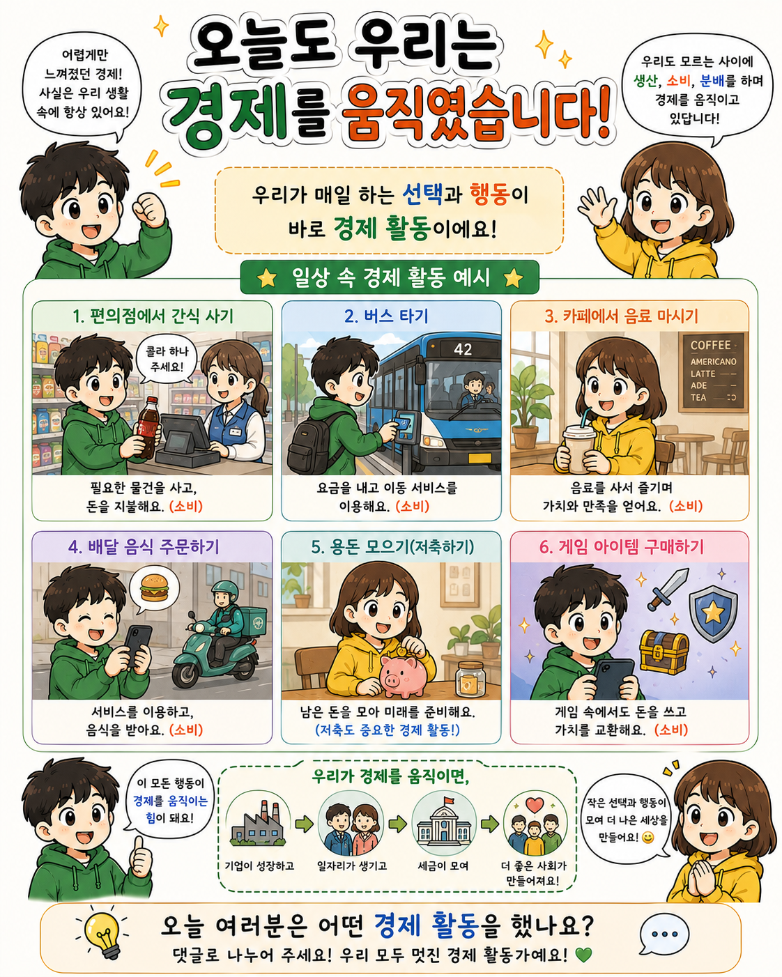 생산과 소비가 이어지면서 경제가 순환합니다