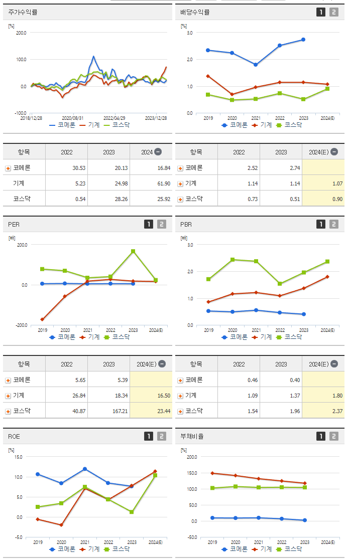 코메론_섹터분석