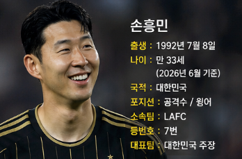 손흥민 나이·은퇴·이적·등번호·연봉 총정리! 북중미 월드컵 32강 탈락 후 SNS 심경까지3