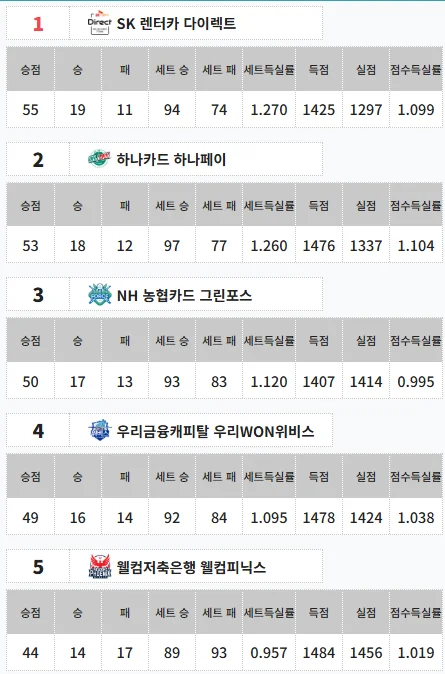 pba 팀리그 일정 순위