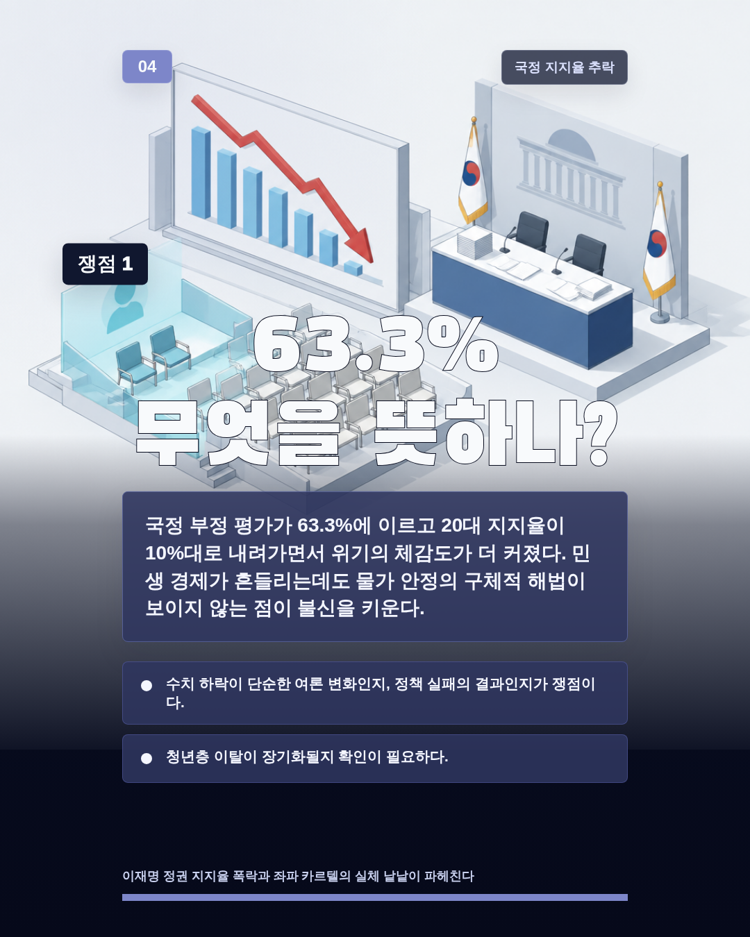 63.3% 무엇을 뜻하나?