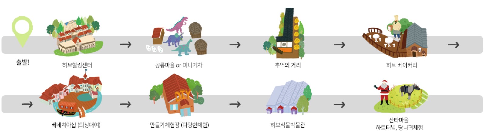 허브아일랜드 가족 추천코스