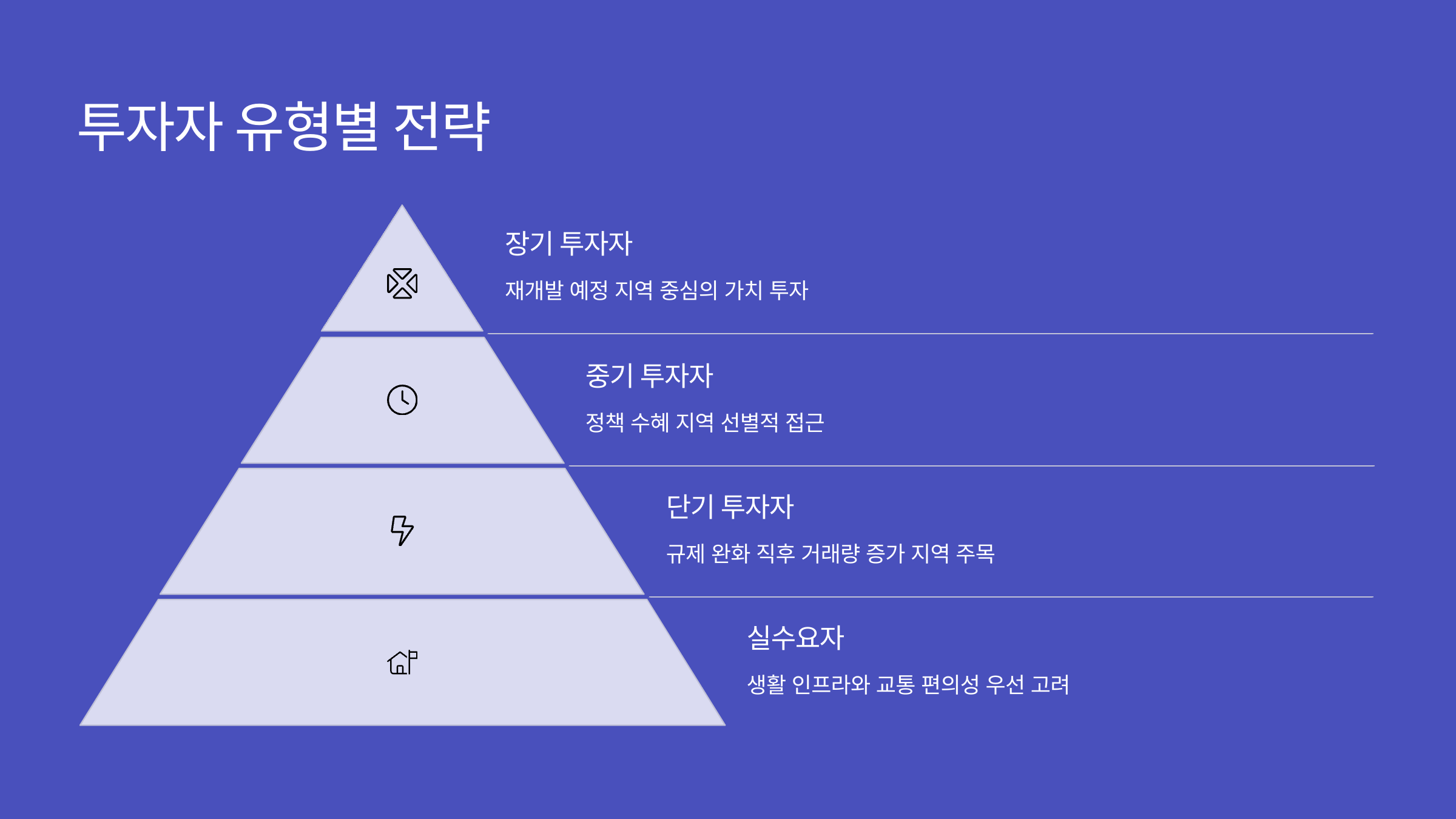 대선 이후 부동산 정책 및 시장 흐름