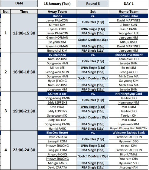 PBA팀리그 6라운드 1일차 1월18일 경기 대진표, 세트오더 (영문버전)