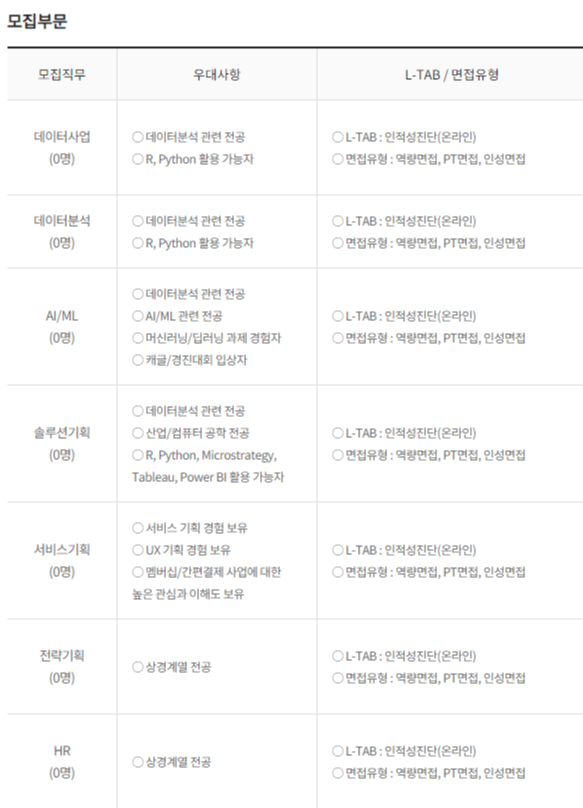 모집부문