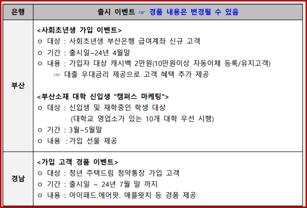 은행별 출시 이벤트