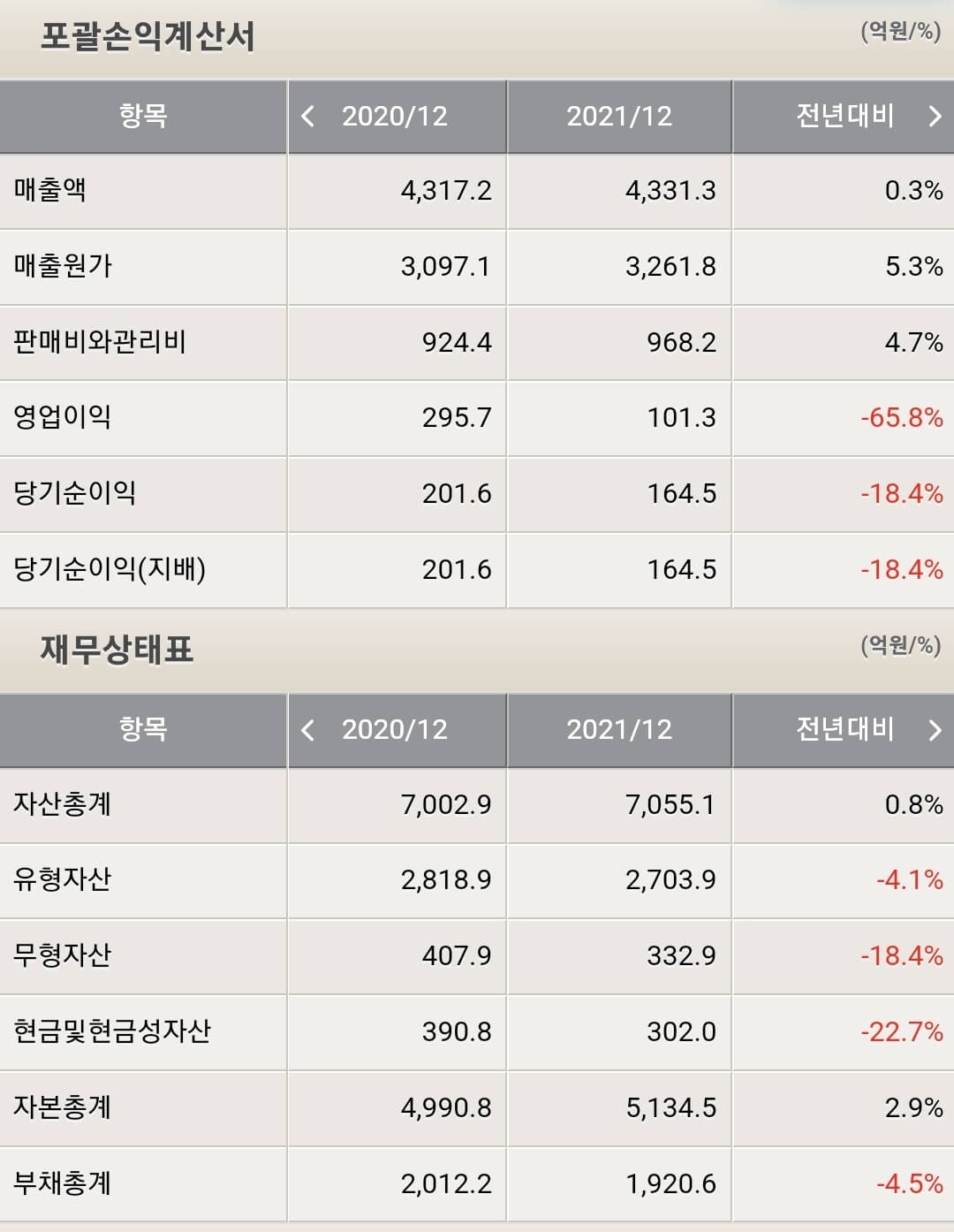 한전기술 재무제표