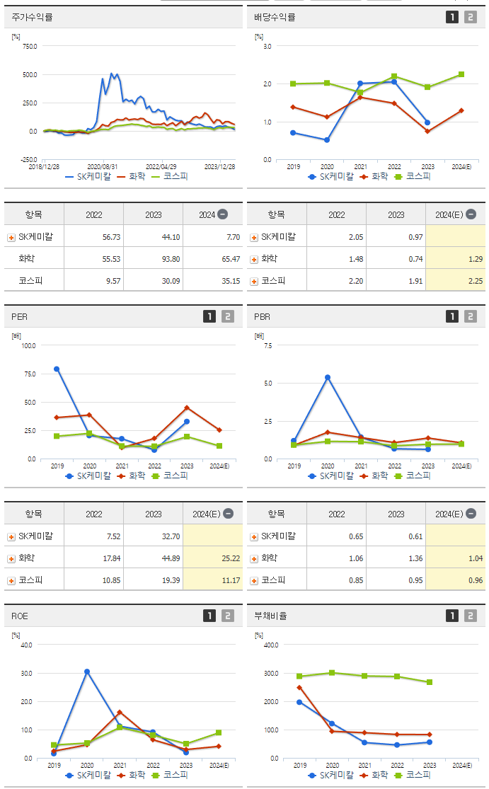 SK케미칼_섹터분석