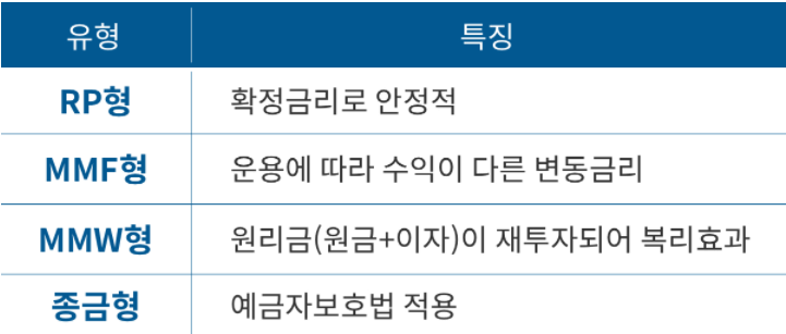 CMA-종류특성