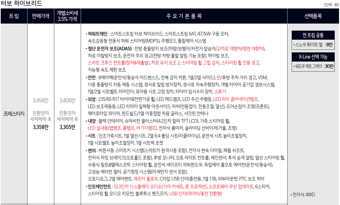 터보 하이브리드 가격