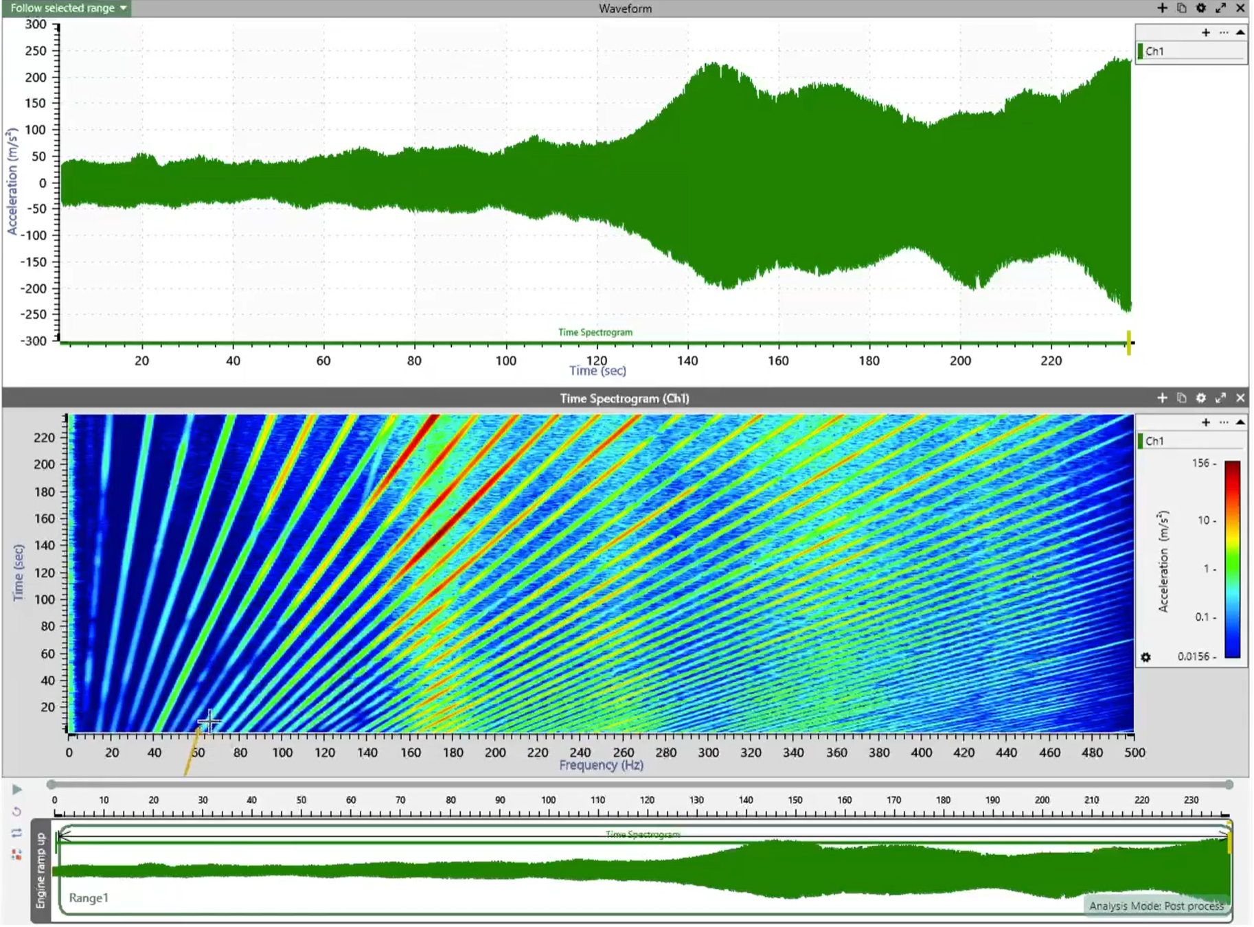 ObserVIEW, 스펙토그램 화면, 팜테크 FAMTECH