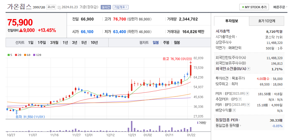 가온칩스 일봉차트