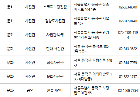 동작구 문화누리카드 사용처