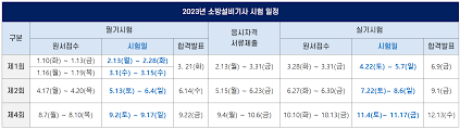 2023년 소방설비기사시험일정