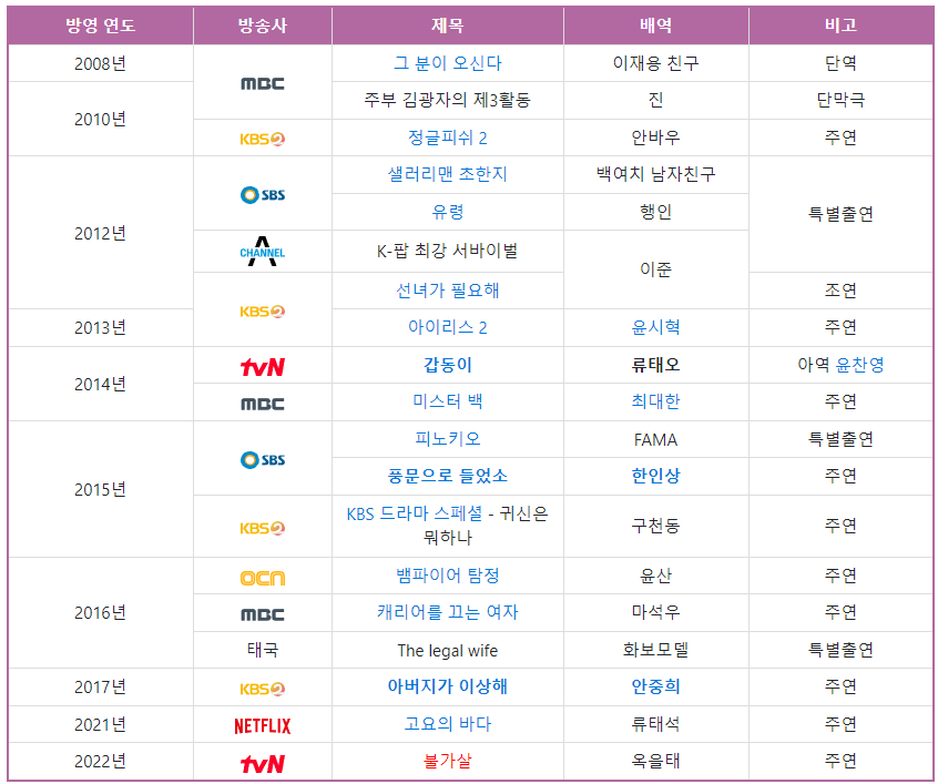 드라마 출연작