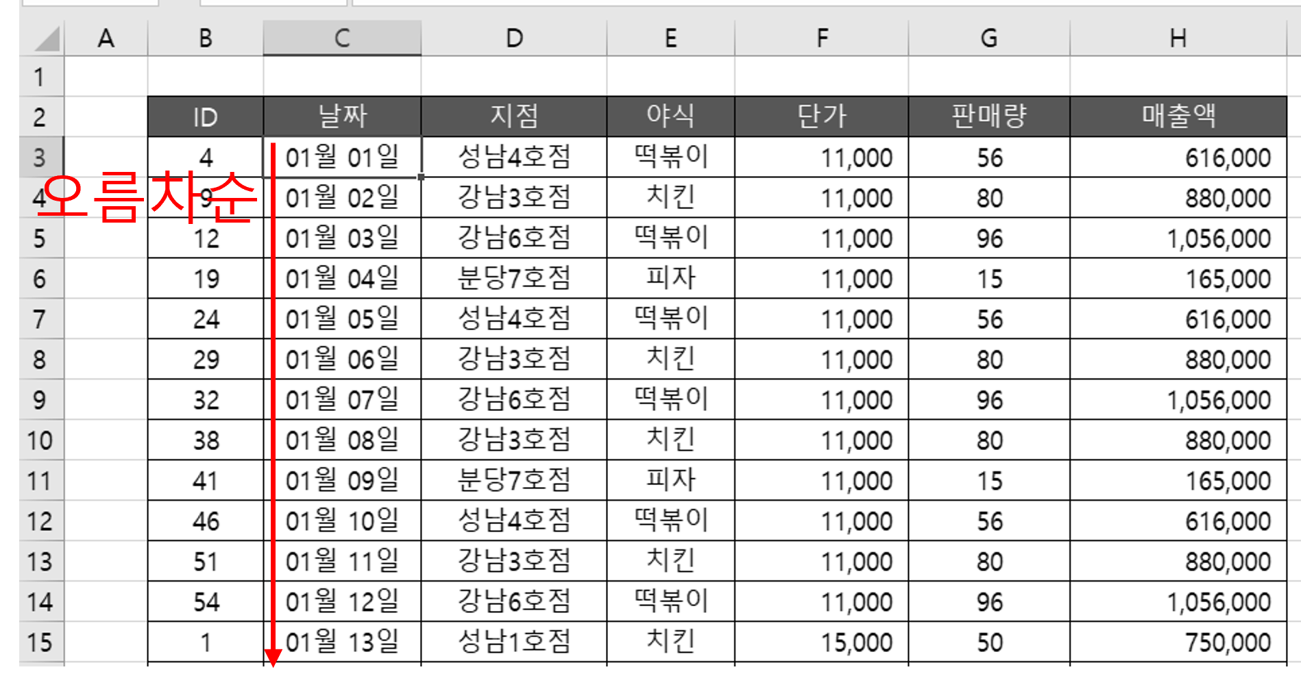 엑셀 정렬하기(오름차순, 내림차순, 사용자 정의, 필터)