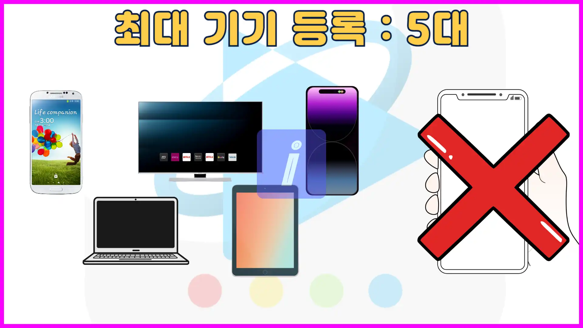 쿠팡 플레이 동시 접속 계정공유와 프로필 추가 삭제