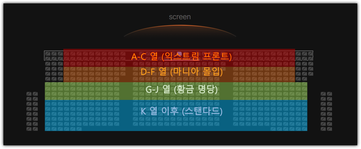 용산 CGV 아이맥스(용아맥) 좌석별 시야 완벽 분석