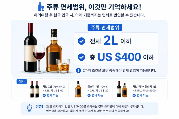 면세 한도
