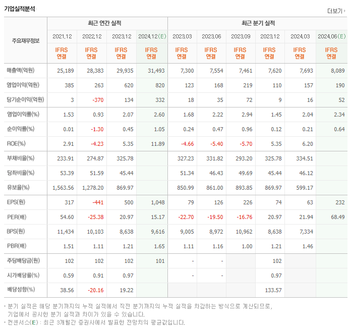 풀무원_실적