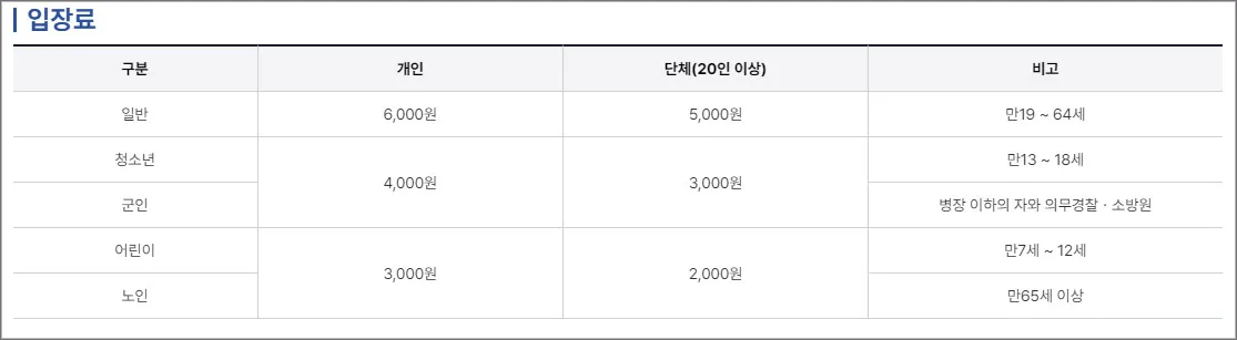 청남대-입장료