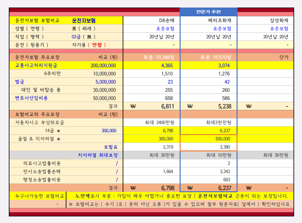 운전자보험비교