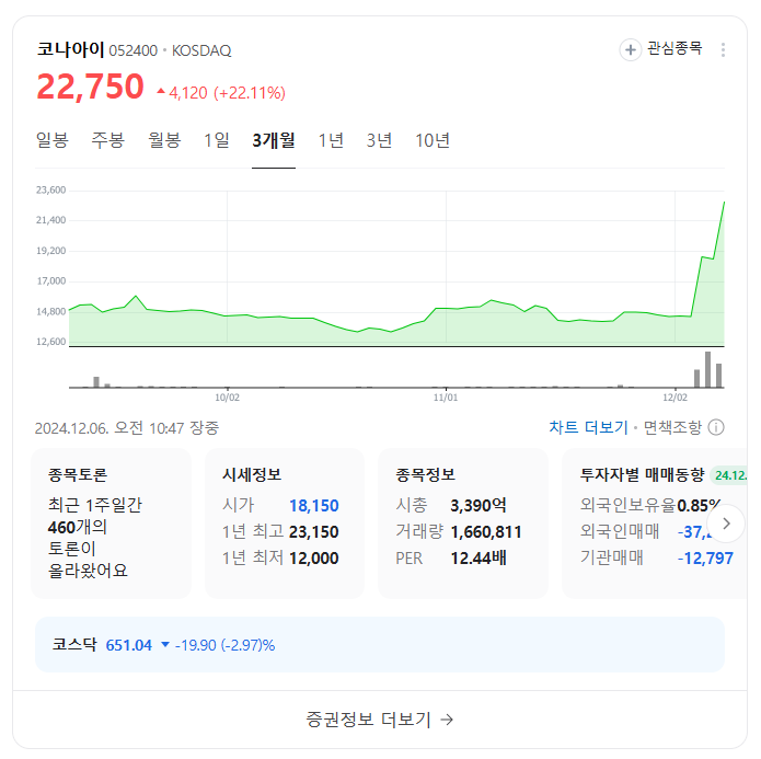 한동훈 관련주식