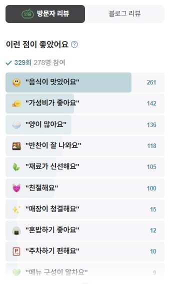 순천 거시기식당 방문자리뷰