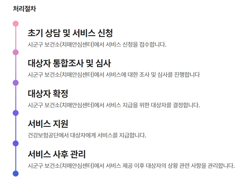 치매치료지원사업