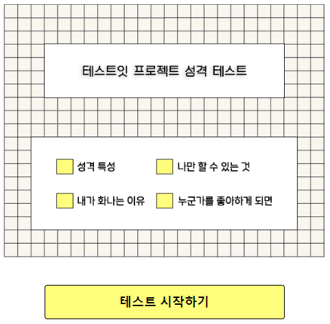 테스트잇 프로젝트 성격 테스트