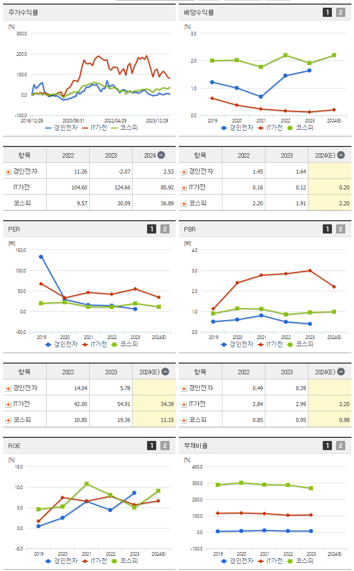 경인전자_섹터분석