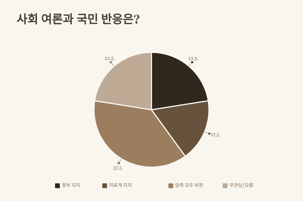 사회 여론과 국민 반응은?
