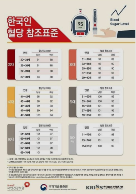 당뇨병