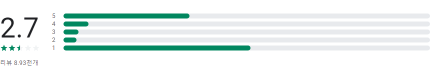 정부24, 민원24 주민등록등본 인터넷발급