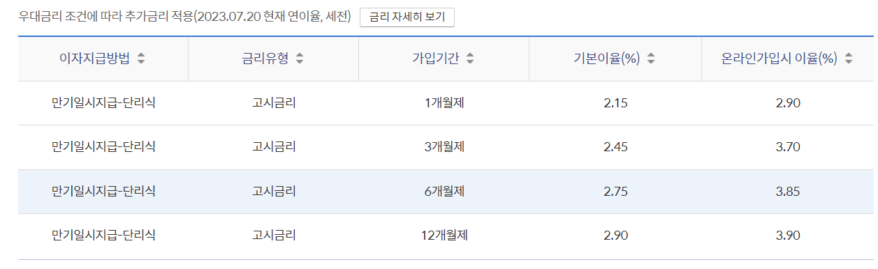 정기예금