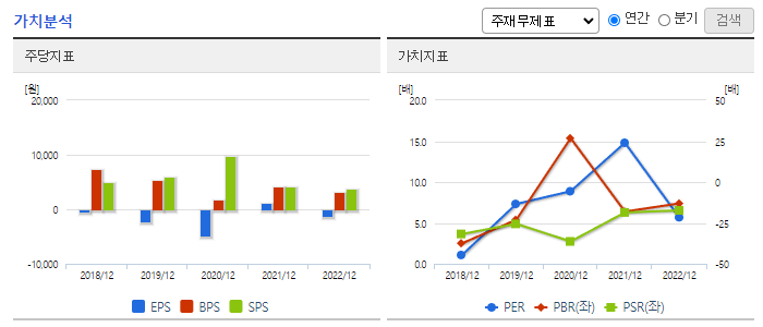 아나패스_가치분석