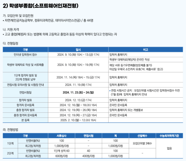 숙명여대 소프트웨어인재