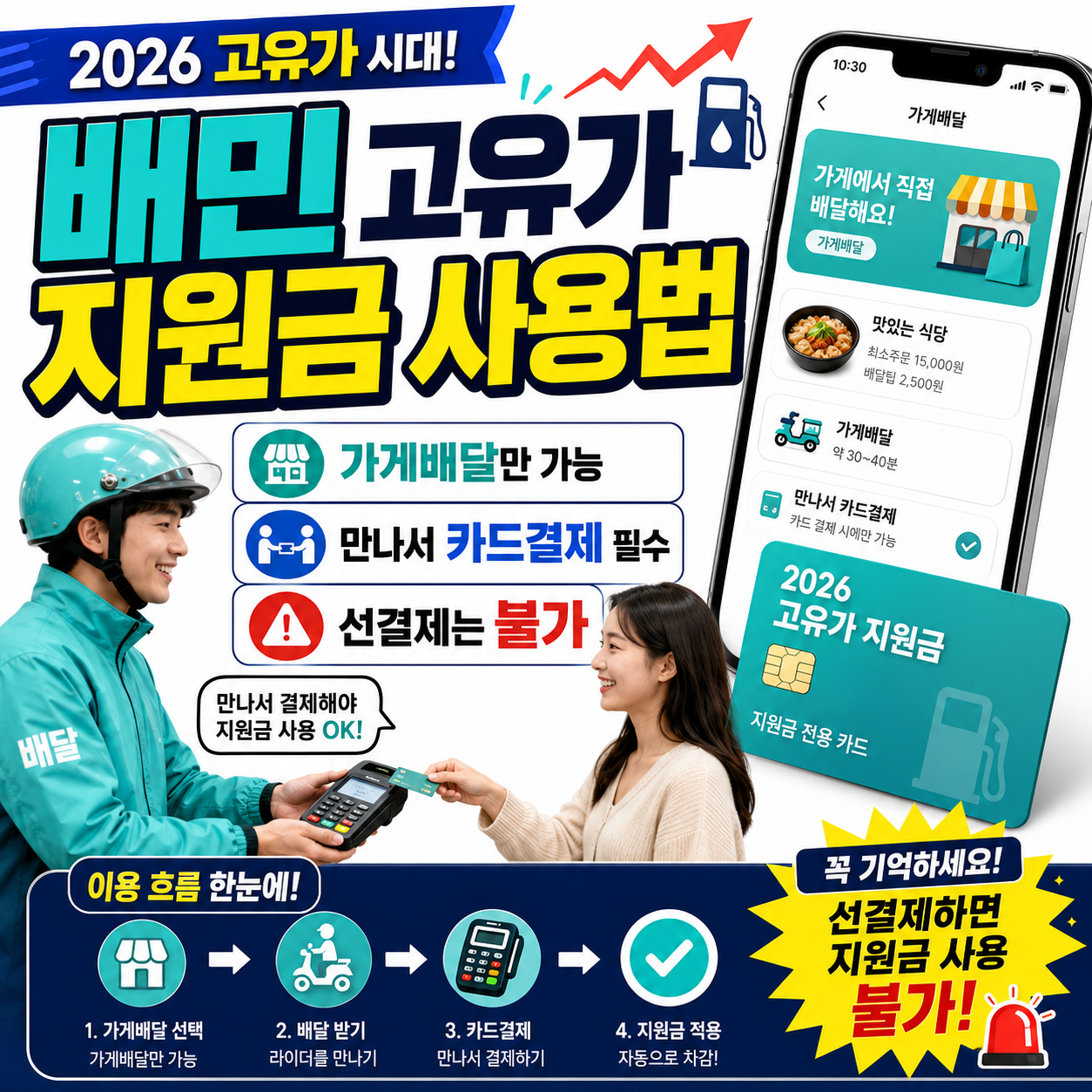 배민 고유가 지원금 사용법