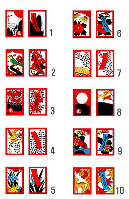 섯다 족보 패 룰 규칙 (ft. 한게임, 피망)