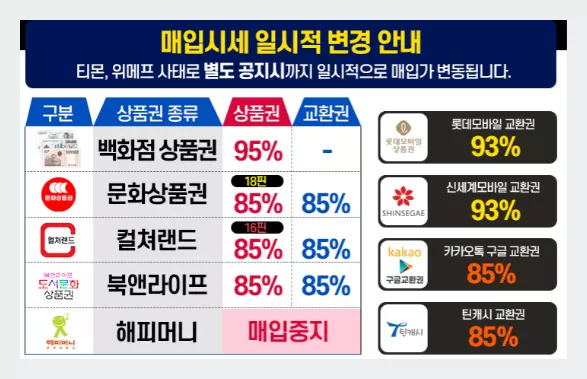 문상 현금화 요율