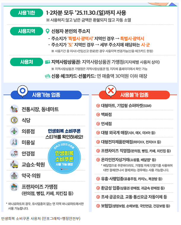 소비쿠폰-사용처