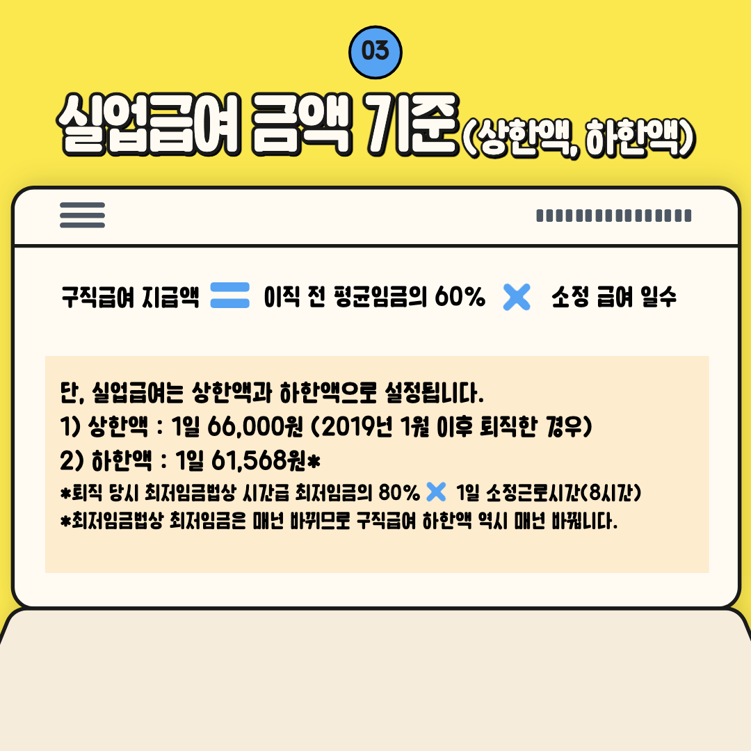 실업급여 금액 기준 (상한액, 하한액) 계산 설명 이미지.