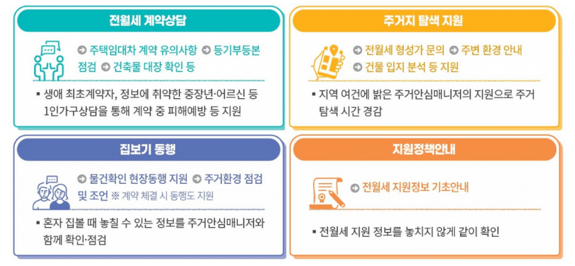 2024 무료 전월세 안심계약 도움 서비스 지원내용 신청방법 알아보기