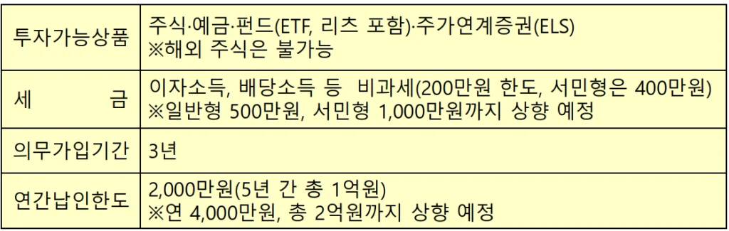 ISA계좌의 특징